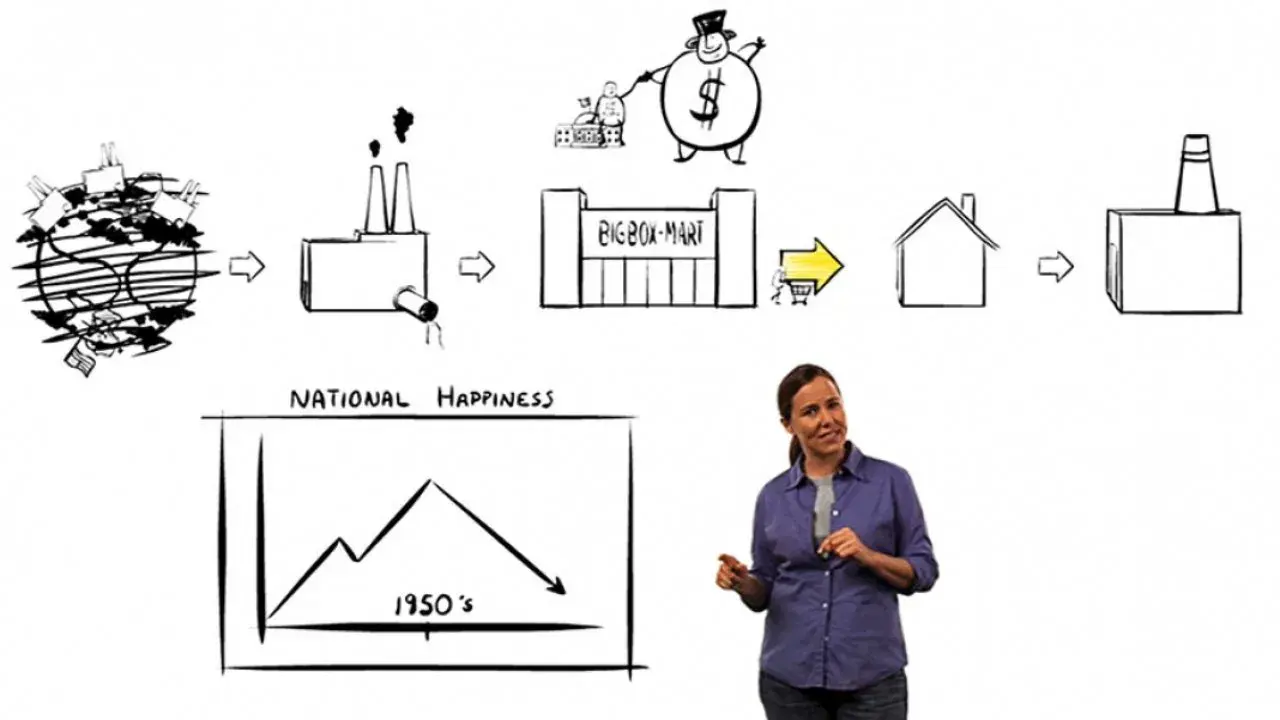 A História das Coisas