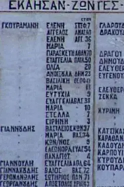 Το ολοκαύτωμα του Χορτιάτη